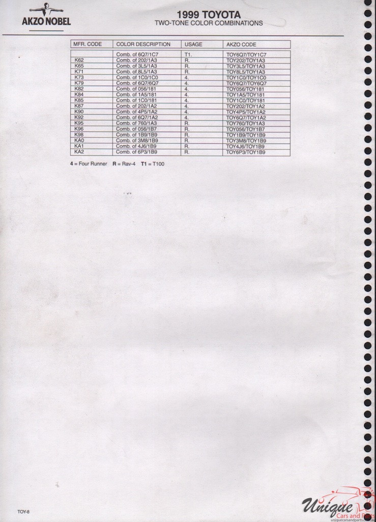 1999 Toyota Paint Charts Akzo 7